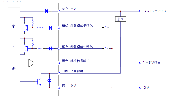 輸入·出回路